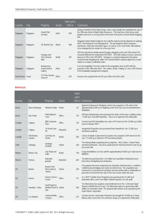 Global Market Perspective, Fourth Quarter 2013

Country

Property

Singapore

Singapore

Grand Park
Orchard

Hotel

920

Acting on behalf of Park Hotel Group, Jones Lang LaSalle has negotiated the sale of
the 308-room hotel to Bright Ruby Resources. The hotel has a four-storey retail
podium and sits at a cross-junction in the heart of the prime Orchard Road shopping
belt.

Singapore

Singapore

UE Bizhub East

Mixed

408

Singapore-listed United Engineers has sold the mixed-used development to aspiring
REIT, Viva Industrial Trust Management. The development which comprises
warehouse, retail and convention space, as well as a 251-room hotel, will continue
to be managed by the vendor for a five-year term.

Singapore

Singapore

Paragon and
The Clementi
Mall

Retail

397

SPH has injected its wholly-owned Paragon shopping centre and 70%-owned The
Clementi Mall into the newly-listed SPH REIT. SPH will continue to have a deemed
interest of 70% in the SPH REIT. Paragon is a retail development in the prime
Orchard Road shopping belt, while The Clementi Mall is situated adjacent to a train
station in a mature residential estate.

Singapore

Singapore

Rendezvous
Grand Hotel &
Gallery

Hotel

225

Far East Hospitality Trust has made its first acquisition since its IPO with the
purchase of the 298-room hotel. The vendor, Straits Trading Co, has a 20% interest
in the hospitality management company.

101 Pine Avenue
Office
Tower B

429

Koramco has acquired the 64,425 sq m office from Kim’s I&D

South Korea Seoul

Sector

Sales price
US$ m
Comments

City

Americas

Sector

Sales
price
US$ m Comments

Country

City

Property

Brazil

Novo Hamburgo

Platinum Outlet Retail

20

Iguatemi Empresa de Shopping Centers has acquired a 41% stake in the
approximately 8,200 sq m shopping centre from São José Desenvolvimento
Imobiliário.

Brazil

Sao Paulo

Pátio Malzoni Torre

Office

193

FII Pateo Bandeirantes has purchased five floors of the tower, totalling nearly
17,500 sq m, from BR Properties. This is at a reported 8.4% initial yield.

Canada

Calgary

IBM Corporate
Park

Office

120

German fund IVG Immobilien has sold a 67% interest in the 33,000 sq m office
asset to Dundee REIT.

Canada

Calgary

10 Smed Lane
SE

Industrial

59

Hungerford Properties has purchased from Haworth Inc. the 71,000 sq m
warehouse property.

Canada

Sherbrooke,
Quebec

Carrefour de
l'Estrie

Retail

205

Caisse de dépôt et placement du Québec has acquired a 50% interest in the
over 111,000 sq m mall from CPP Investment Board.

Chile

Santiago

Santiago
Portfolio

Hotels

230

The hotel portfolio comprising three properties - Ritz-Carlton, Crowne Plaza
and Intercontinental – has been acquired by the Hotel Investment Fund set up
by Larrain Vial.

Mexico

Mexico City

City Shops del
Valle

Retail

138

Grupo Inmobiliario Carr has sold the approximately 44,000 sq m retail asset to
MMREIT.

Mexico

Various

Industrial
portolio

Industrial

604

Terrafina has purchased the 1.02 million sq m portfolio of industrial assets
from Kimco Realty/American Industries.

US

Boston

Boston Park
Plaza Hotel &
Towers

Hotels

250

The property has been acquired by the Sunstone Hotel Investors, a southern
California-based lodging real estate investment trust. The acquisition was
structured as a tax-deferred exchange and was funded with a combination of
proceeds received from the sale of non-core assets earlier this year.

US

Denver

Denver Service
Office
Center

217

U.S. REIT Franklin Street Properties has purchased the 61,000 sq ft
downtown office centre from Miller Global Properties at a 6% yield.

US

Honolulu - Oahu

Hyatt Regency
Waikiki Resort & Hotels
Spa

450

The Blackstone has acquired a leasehold interest in the 1,230-room Hyatt
Regency Waikiki Resort & Spa. The Blackstone plans to spend about $80
million on renovation works. The property will continue to be operated by the
Hyatt Hotels Corporation.

US

Los Angeles

Lantana Media
Campus

314

German investor Jamestown Properties has bought the 43,000 sq m Santa
Monica office asset from The Lionstone Group at a reported 6% initial yield.

Office

COPYRIGHT © JONES LANG LASALLE IP, INC. 2013. All Rights Reserved

32

 