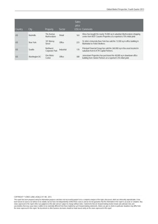 Global Market Perspective, Fourth Quarter 2013

Sales
price
US$ m Comments

Country

City

Property

Sector

US

Nashville

The Avenue
Murfreesboro

Retail

163

Hines has bought the nearly 70,000 sq m suburban Murfreesboro shopping
centre from REIT Cousins Properties at a reported 6.75% initial yield.

US

New York

101 Murray
Street

Office

223

St John’s University New York has sold the 13,500 sq m office building in
Manhattan to Fisher Brothers.

US

Seattle

Northwest
Industrial
Corporate Park

170

Principal Financial Group has sold the 260,000 sq m flex asset located in
suburban Kent to KTR Capital Partners.

US

Washington DC

One Metro
Center

308

Jamestown Properties has purchased the 48,000 sq m downtown office
building from Clarion Partners at a reported 5.5% initial yield.

Office

COPYRIGHT © JONES LANG LASALLE IP, INC. 2013.
This report has been prepared solely for information purposes and does not necessarily purport to be a complete analysis of the topics discussed, which are inherently unpredictable. It has
been based on sources we believe to be reliable, but we have not independently verified those sources and we do not guarantee that the information in the report is accurate or complete. Any
views expressed in the report reflect our judgment at this date and are subject to change without notice. Statements that are forward-looking involve known and unknown risks and
uncertainties that may cause future realities to be materially different from those implied by such forward-looking statements. Advice we give to clients in particular situations may differ from
the views expressed in this report. No investment or other business decisions should be made based solely on the views expressed in this report

COPYRIGHT © JONES LANG LASALLE IP, INC. 2013. All Rights Reserved

 
