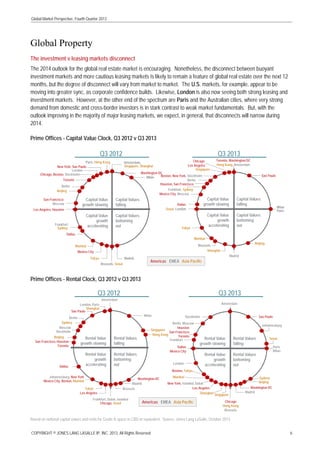 Global Market Perspective, Fourth Quarter 2013

Global Property
The investment v leasing markets disconnect
The 2014 outlook for the global real estate market is encouraging. Nonetheless, the disconnect between buoyant
investment markets and more cautious leasing markets is likely to remain a feature of global real estate over the next 12
months, but the degree of disconnect will vary from market to market. The U.S. markets, for example, appear to be
moving into greater sync, as corporate confidence builds. Likewise, London is also now seeing both strong leasing and
investment markets. However, at the other end of the spectrum are Paris and the Australian cities, where very strong
demand from domestic and cross-border investors is in stark contrast to weak market fundamentals. But, with the
outlook improving in the majority of major leasing markets, we expect, in general, that disconnects will narrow during
2014.
Prime Offices - Capital Value Clock, Q3 2012 v Q3 2013

Q3 2012
Paris, Hong Kong
New York, Sao Paulo
London
Chicago, Boston, Stockholm

Q3 2013

Chicago
Los Angeles
Singapore

Amsterdam,
Singapore, Shanghai

Washington DC
Boston, New York, Stockholm
Milan
Berlin
Houston, San Francisco

Toronto
Berlin
Beijing

Frankfurt, Sydney
Mexico City, Moscow

Capital Value
growth slowing

Los Angeles, Houston

Capital Values
falling

Capital Value
growth
accelerating

San Francisco
Moscow

Capital Values
bottoming
out

Frankfurt
Sydney

Toronto, Washington DC
Hong Kong, Amsterdam
Sao Paulo

Capital Value
growth slowing

Capital Values
falling

Capital Value
growth
accelerating

Dallas
Seoul, London

Capital Values
bottoming
out

Tokyo

Dallas

Mumbai

Beijing

Brussels
Shanghai

Mumbai
Mexico City
Tokyo

Madrid
Brussels, Seoul

Milan
Paris

Madrid

Americas EMEA Asia Pacific

Prime Offices - Rental Clock, Q3 2012 v Q3 2013

Q3 2012
London, Paris
Shanghai
Sao Paulo

Q3 2013

Amsterdam

Amsterdam
Milan

Berlin
Sydney
Moscow
Stockholm
Beijing
San Francisco, Houston
Toronto

Rental Value
growth slowing

Rental Values
falling

Rental Value
growth
accelerating

Rental Values
bottoming
out

Dallas

Stockholm

Berlin, Moscow
Houston
Singapore
San Francisco
Hong Kong
Toronto
Frankfurt
Dallas
Mexico City
London

Sao Paulo
Johannesburg

Rental Value
growth slowing

Rental Values
falling

Rental Value
growth
accelerating

Rental Values
bottoming
out

Seoul
Paris
Milan

Boston, Tokyo

Johannesburg, New York
Mexico City, Boston, Mumbai
Tokyo
Los Angeles

Washington DC
Madrid
Brussels

Frankfurt, Dubai, Istanbul
Chicago, Seoul

Mumbai
New York, Istanbul, Dubai
Los Angeles
Shanghai Singapore

Americas EMEA Asia Pacific

Sydney
Beijing
Washington DC
Madrid

Chicago
Hong Kong
Brussels

Based on notional capital values and rents for Grade A space in CBD or equivalent. Source: Jones Lang LaSalle, October 2013
COPYRIGHT © JONES LANG LASALLE IP, INC. 2013. All Rights Reserved

6

 