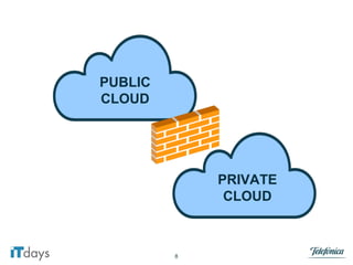 What Can You Expect From Next Cloud Services? 