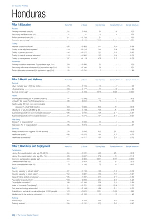 201312 WEF Human Capital Report 2013
