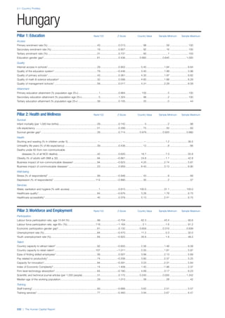 201312 WEF Human Capital Report 2013