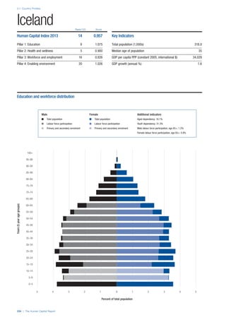 201312 WEF Human Capital Report 2013
