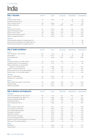 201312 WEF Human Capital Report 2013