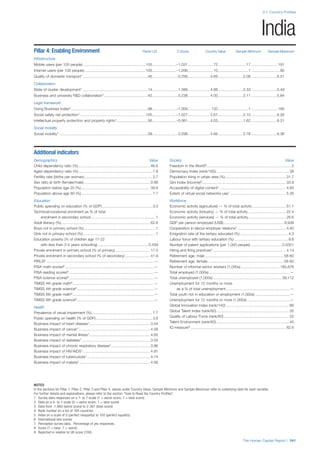 201312 WEF Human Capital Report 2013