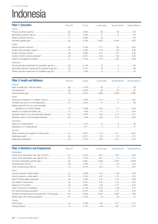 201312 WEF Human Capital Report 2013