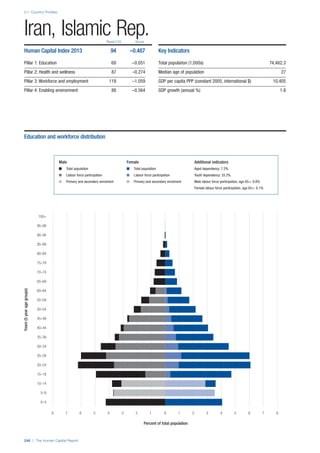 201312 WEF Human Capital Report 2013