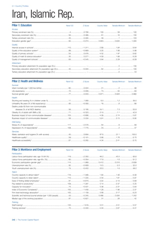 201312 WEF Human Capital Report 2013