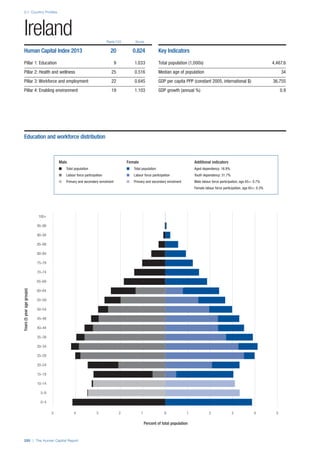 201312 WEF Human Capital Report 2013