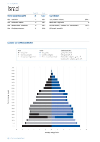 201312 WEF Human Capital Report 2013