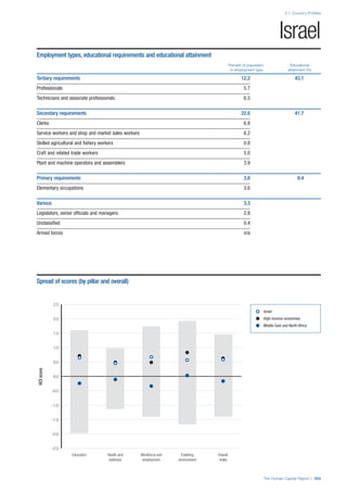 201312 WEF Human Capital Report 2013