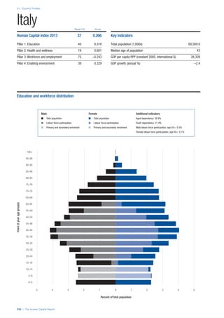 201312 WEF Human Capital Report 2013