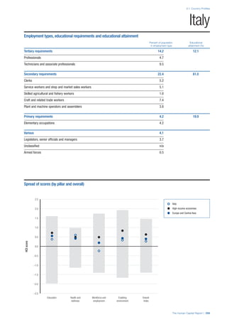 201312 WEF Human Capital Report 2013