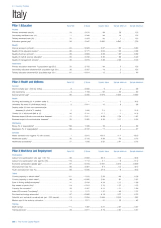 201312 WEF Human Capital Report 2013