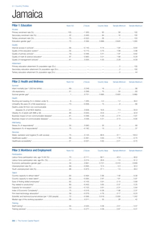 201312 WEF Human Capital Report 2013
