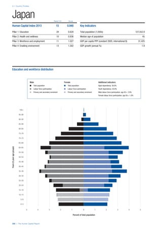 201312 WEF Human Capital Report 2013