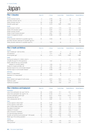 201312 WEF Human Capital Report 2013