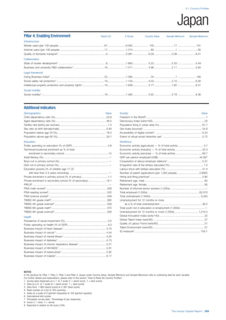 201312 WEF Human Capital Report 2013