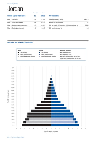 201312 WEF Human Capital Report 2013