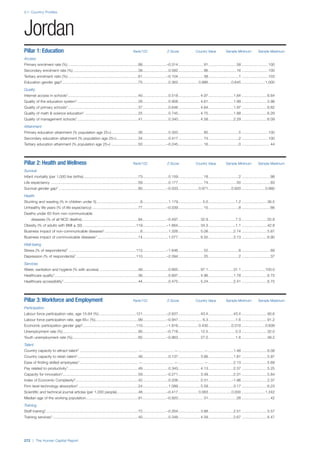 201312 WEF Human Capital Report 2013