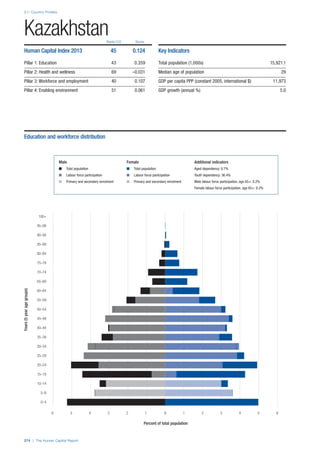 201312 WEF Human Capital Report 2013