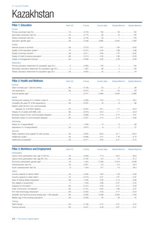 201312 WEF Human Capital Report 2013