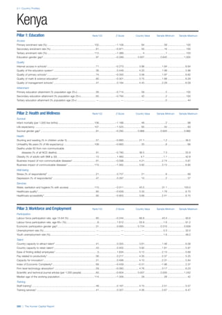 201312 WEF Human Capital Report 2013
