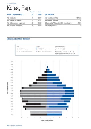 201312 WEF Human Capital Report 2013