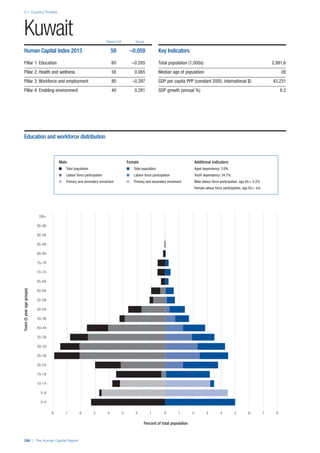 201312 WEF Human Capital Report 2013