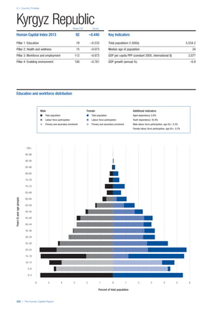 201312 WEF Human Capital Report 2013