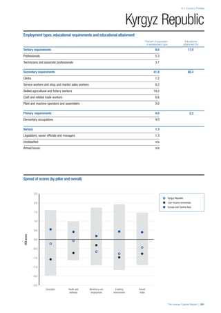 201312 WEF Human Capital Report 2013