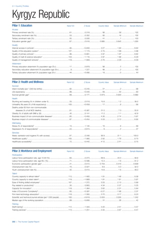 201312 WEF Human Capital Report 2013