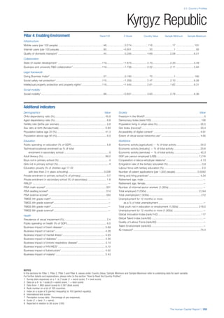 201312 WEF Human Capital Report 2013