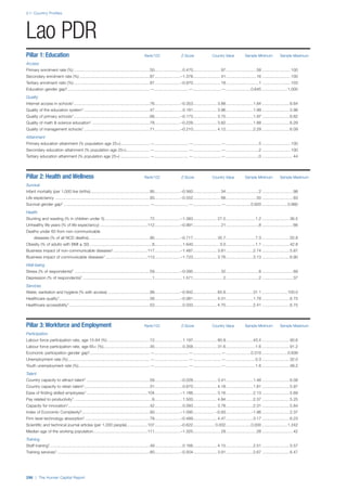 201312 WEF Human Capital Report 2013