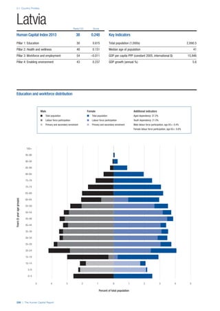 201312 WEF Human Capital Report 2013