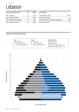 201312 WEF Human Capital Report 2013