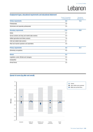 201312 WEF Human Capital Report 2013