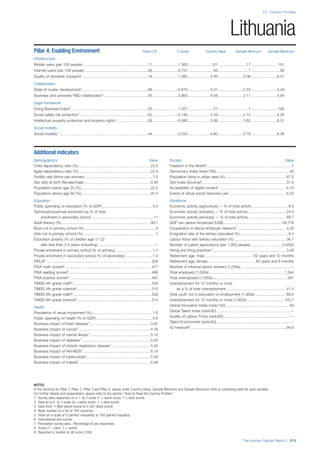 201312 WEF Human Capital Report 2013