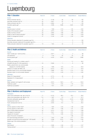 201312 WEF Human Capital Report 2013