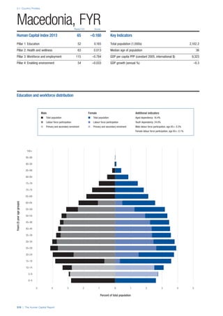 201312 WEF Human Capital Report 2013