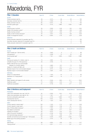 201312 WEF Human Capital Report 2013