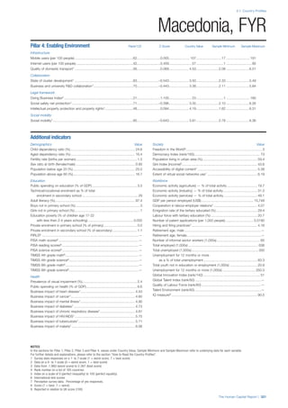 201312 WEF Human Capital Report 2013
