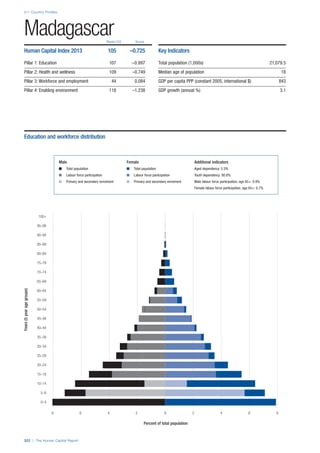 201312 WEF Human Capital Report 2013