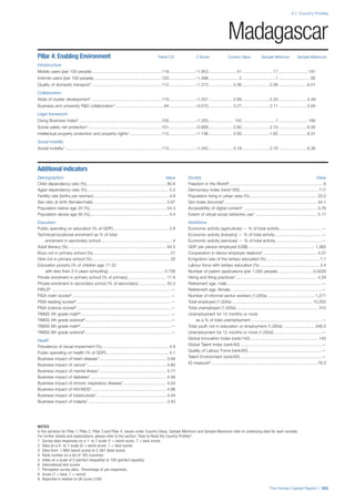 201312 WEF Human Capital Report 2013