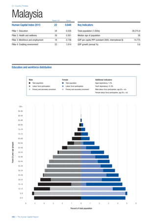 201312 WEF Human Capital Report 2013