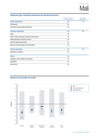 201312 WEF Human Capital Report 2013