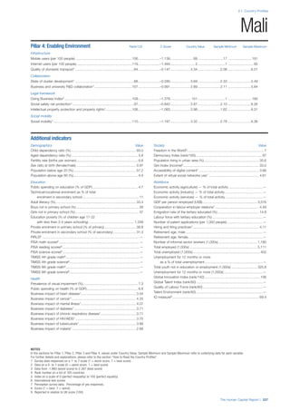 201312 WEF Human Capital Report 2013
