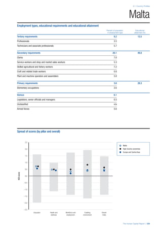 201312 WEF Human Capital Report 2013