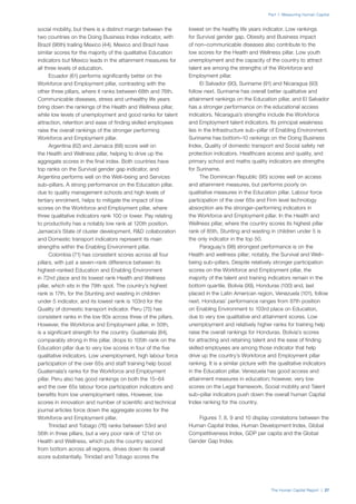 The Human Capital Report | 27
Part 1: Measuring Human Capital
social mobility, but there is a distinct margin between the
two countries on the Doing Business Index indicator, with
Brazil (96th) trailing Mexico (44). Mexico and Brazil have
similar scores for the majority of the qualitative Education
indicators but Mexico leads in the attainment measures for
all three levels of education.
Ecuador (61) performs significantly better on the
Workforce and Employment pillar, contrasting with the
other three pillars, where it ranks between 68th and 76th.
Communicable diseases, stress and unhealthy life years
bring down the rankings of the Health and Wellness pillar,
while low levels of unemployment and good ranks for talent
attraction, retention and ease of finding skilled employees
raise the overall rankings of the stronger performing
Workforce and Employment pillar.
Argentina (62) and Jamaica (68) score well on
the Health and Wellness pillar, helping to drive up the
aggregate scores in the final index. Both countries have
top ranks on the Survival gender gap indicator, and
Argentina performs well on the Well–being and Services
sub–pillars. A strong performance on the Education pillar,
due to quality management schools and high levels of
tertiary enrolment, helps to mitigate the impact of low
scores on the Workforce and Employment pillar, where
three qualitative indicators rank 100 or lower. Pay relating
to productivity has a notably low rank at 120th position.
Jamaica’s State of cluster development, R&D collaboration
and Domestic transport indicators represent its main
strengths within the Enabling Environment pillar.
Colombia (71) has consistent scores across all four
pillars, with just a seven–rank difference between its
highest–ranked Education and Enabling Environment
in 72nd place and its lowest rank Health and Wellness
pillar, which sits in the 79th spot. The country’s highest
rank is 17th, for the Stunting and wasting in children
under 5 indicator, and its lowest rank is 103rd for the
Quality of domestic transport indicator. Peru (75) has
consistent ranks in the low 80s across three of the pillars.
However, the Workforce and Employment pillar, in 50th,
is a significant strength for the country. Guatemala (84),
comparably strong in this pillar, drops to 105th rank on the
Education pillar due to very low scores in four of the five
qualitative indicators. Low unemployment, high labour force
participation of the over 65s and staff training help boost
Guatemala’s ranks for the Workforce and Employment
pillar. Peru also has good rankings on both the 15–64
and the over 65s labour force participation indicators and
benefits from low unemployment rates. However, low
scores in innovation and number of scientific and technical
journal articles force down the aggregate scores for the
Workforce and Employment pillar.
Trinidad and Tobago (76) ranks between 53rd and
56th in three pillars, but a very poor rank of 121st on
Health and Wellness, which puts the country second
from bottom across all regions, drives down its overall
score substantially. Trinidad and Tobago scores the
lowest on the healthy life years indicator. Low rankings
for Survival gender gap, Obesity and Business impact
of non–communicable diseases also contribute to the
low scores for the Health and Wellness pillar. Low youth
unemployment and the capacity of the country to attract
talent are among the strengths of the Workforce and
Employment pillar.
El Salvador (90), Suriname (91) and Nicaragua (93)
follow next. Suriname has overall better qualitative and
attainment rankings on the Education pillar, and El Salvador
has a stronger performance on the educational access
indicators. Nicaragua’s strengths include the Workforce
and Employment talent indicators. Its principal weakness
lies in the Infrastructure sub–pillar of Enabling Environment.
Suriname has bottom–10 rankings on the Doing Business
Index, Quality of domestic transport and Social safety net
protection indicators. Healthcare access and quality, and
primary school and maths quality indicators are strengths
for Suriname.
The Dominican Republic (95) scores well on access
and attainment measures, but performs poorly on
qualitative measures in the Education pillar. Labour force
participation of the over 65s and Firm level technology
absorption are the stronger–performing indicators in
the Workforce and Employment pillar. In the Health and
Wellness pillar, where the country scores its highest pillar
rank of 85th, Stunting and wasting in children under 5 is
the only indicator in the top 50.
Paraguay’s (98) strongest performance is on the
Health and wellness pillar; notably, the Survival and Well–
being sub–pillars. Despite relatively stronger participation
scores on the Workforce and Employment pillar, the
majority of the talent and training indicators remain in the
bottom quartile. Bolivia (99), Honduras (100) and, last
placed in the Latin American region, Venezuela (101), follow
next. Honduras’ performance ranges from 87th position
on Enabling Environment to 103rd place on Education,
due to very low qualitative and attainment scores. Low
unemployment and relatively higher ranks for training help
raise the overall rankings for Honduras. Bolivia’s scores
for attracting and retaining talent and the ease of finding
skilled employees are among those indicator that help
drive up the country’s Workforce and Employment pillar
ranking. It is a similar picture with the qualitative indicators
in the Education pillar. Venezuela has good access and
attainment measures in education; however, very low
scores on the Legal framework, Social mobility and Talent
sub–pillar indicators push down the overall human Capital
Index ranking for the country.
Figures 7, 8, 9 and 10 display correlations between the
Human Capital Index, Human Development Index, Global
Competitiveness Index, GDP per capita and the Global
Gender Gap Index.
 