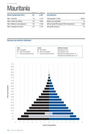 201312 WEF Human Capital Report 2013